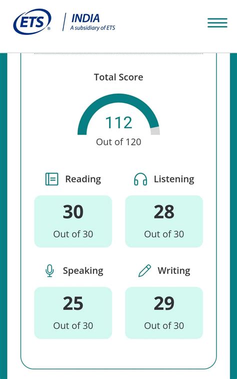 Understanding Your TOEFL Score: Result, How to Check, Validity.